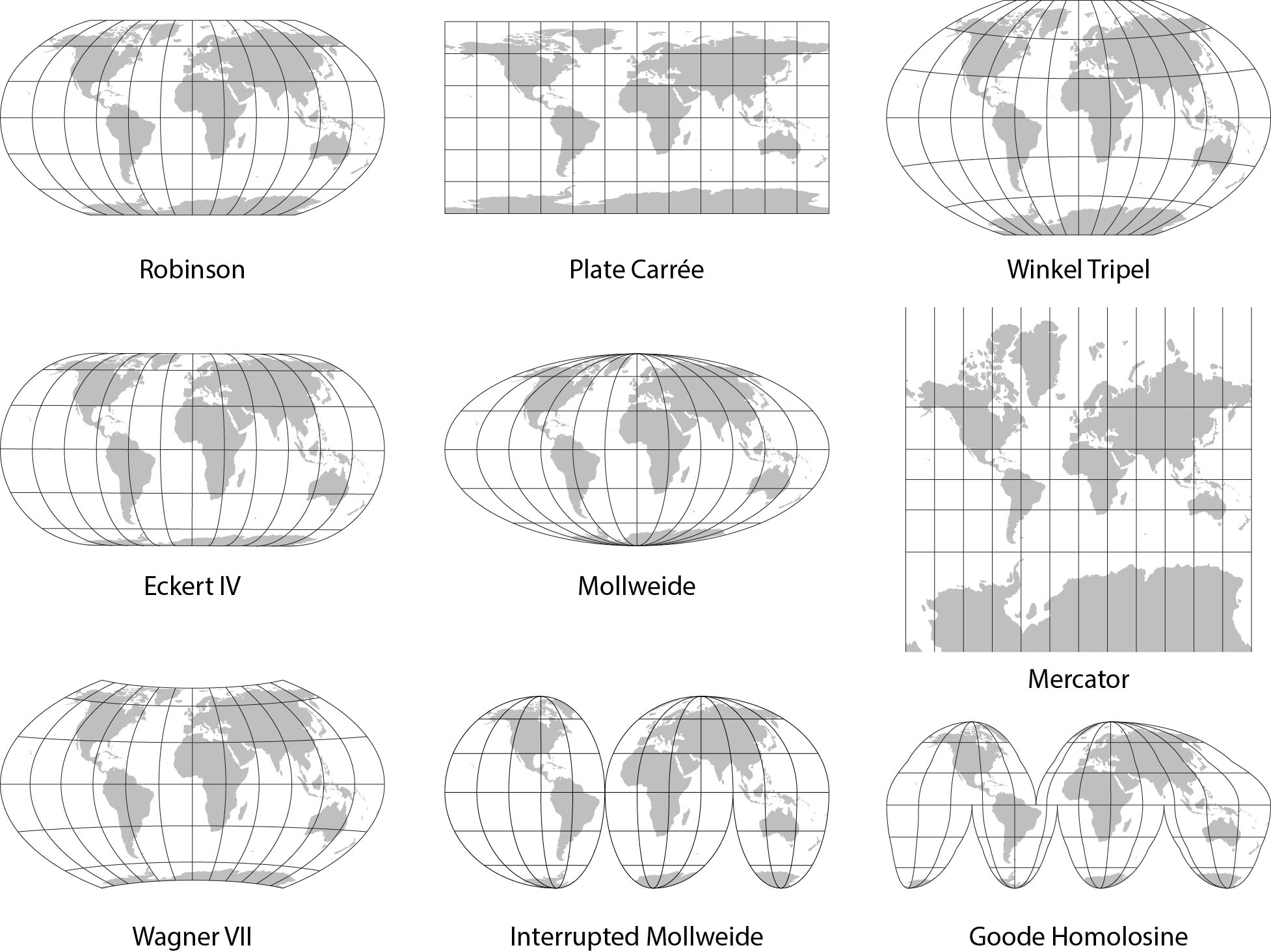 Nine commonly used projections